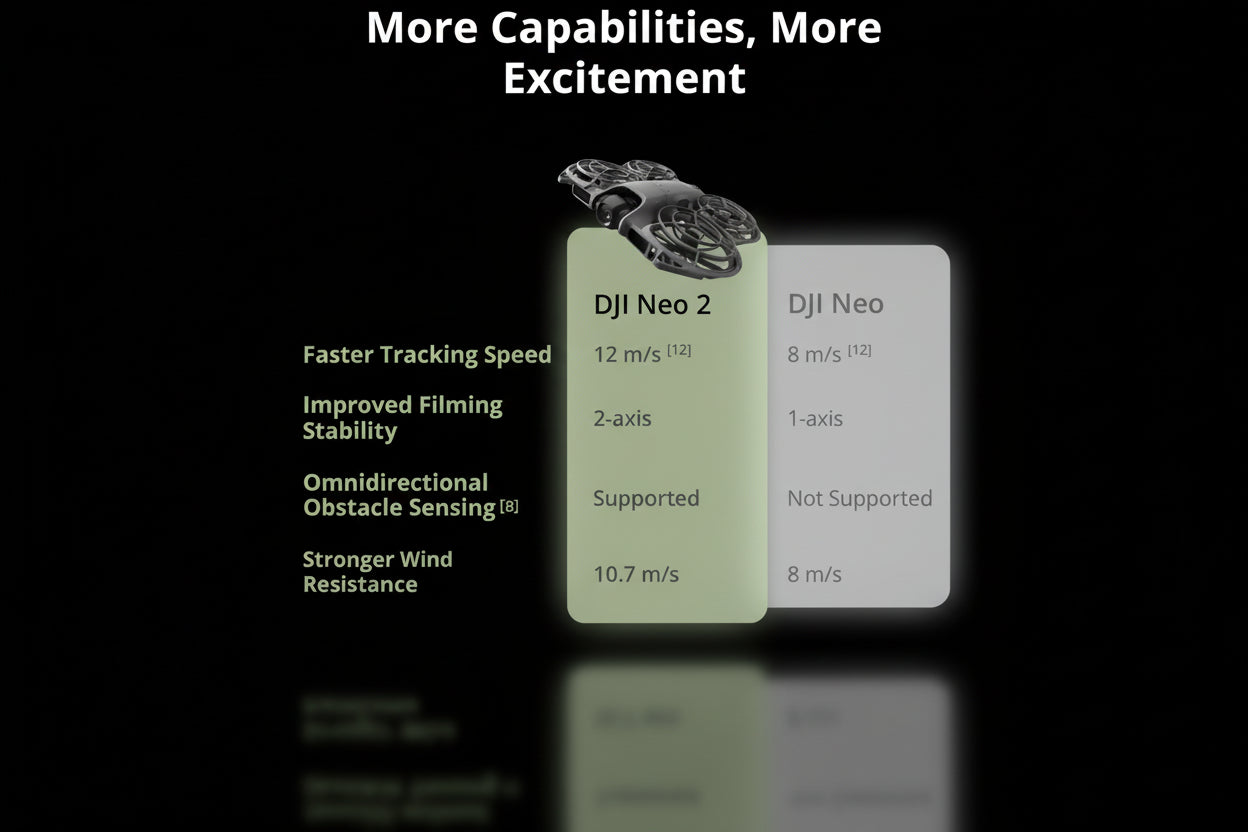 DJI Neo 2 Combo - Drone Caméra 4K Ultra-Compact 151g Certifié C0