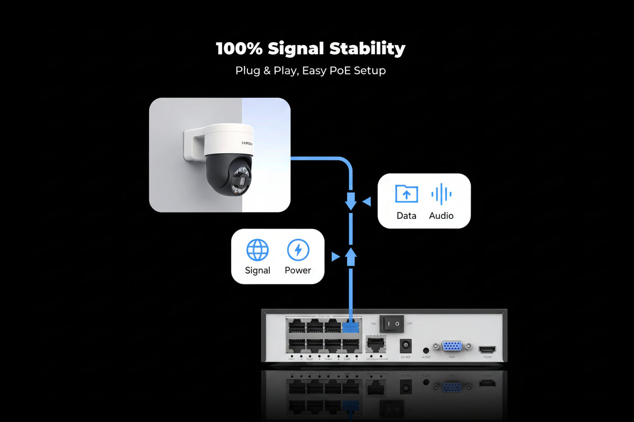 Système Surveillance H.view 8CH 4K PTZ 8MP - 8 Caméras AI Motorisées 4To