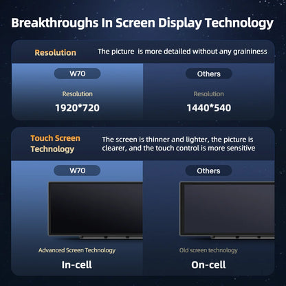 Dashcam Android 14 Imagebon W70 11.4" - CarPlay Sans Fil GPS 6+128Go