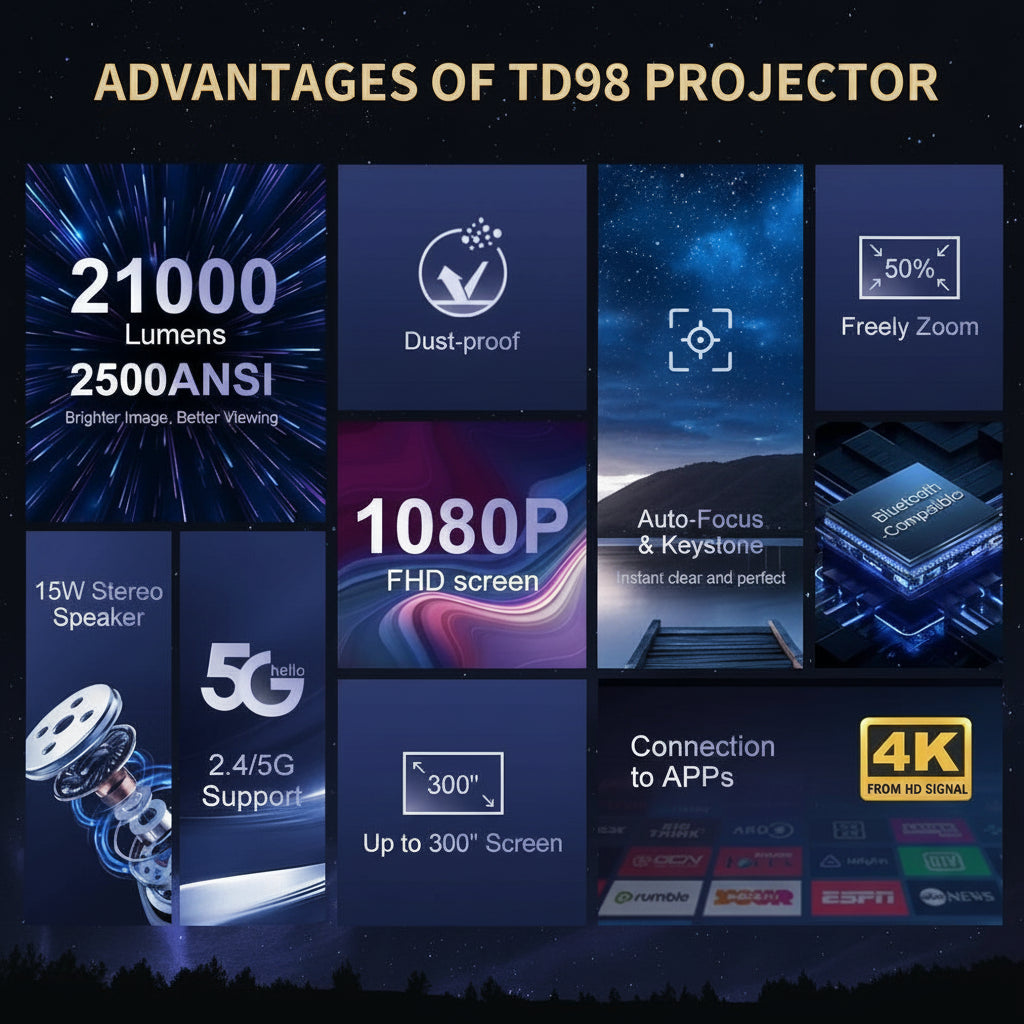 Vidéoprojecteur ThundeaL TD98 Full HD 1080P WiFi Android 7500 Lumens