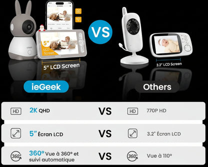 Babyphone Vidéo ieGeek 2K 2 Caméras - Écran 5" PTZ 355° Suivi Auto