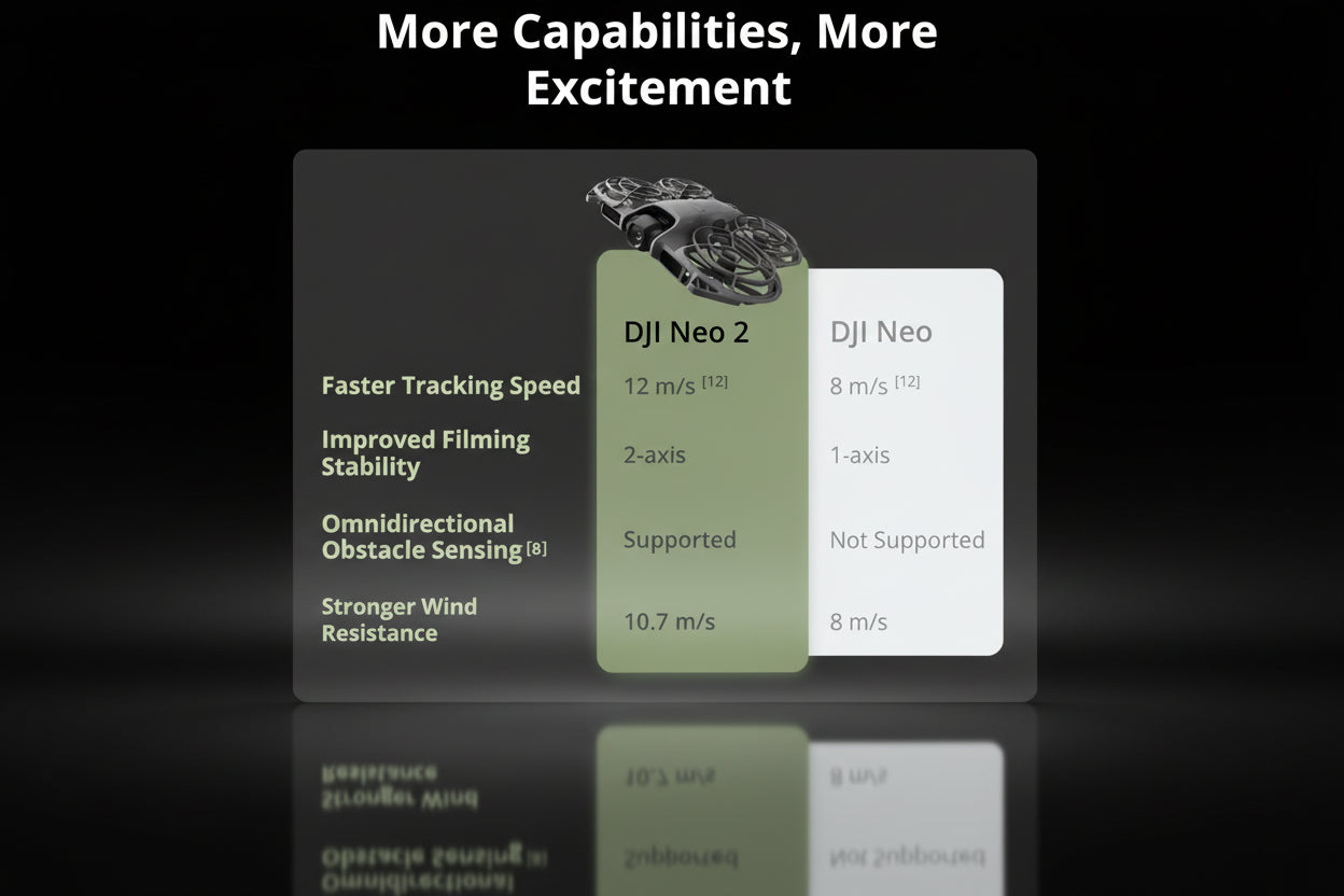 DJI Neo2 – Drone Caméra 4K, 151g Ultra-Léger, Protection Hélices, ActiveTrack