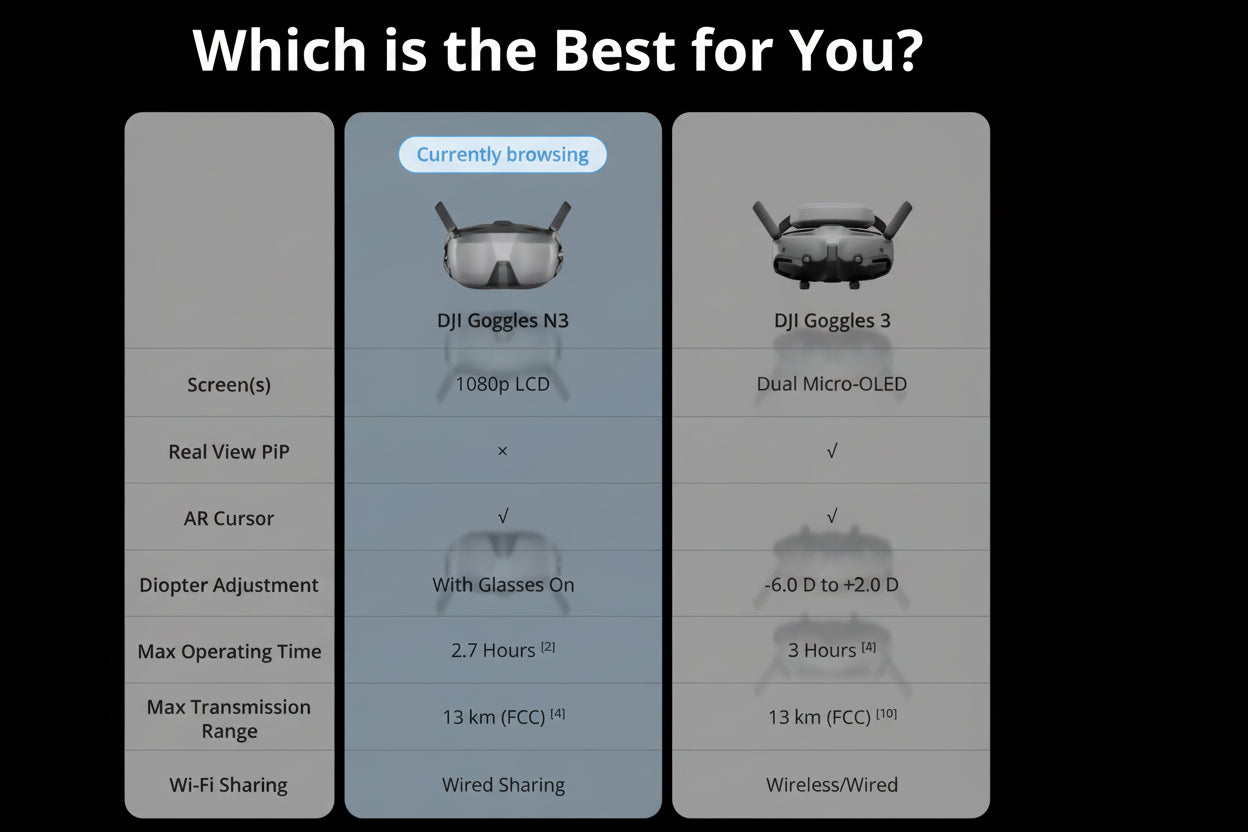DJI Goggles N3 – Lunettes FPV 1080p Ultra Grand Écran pour Vol Immersif