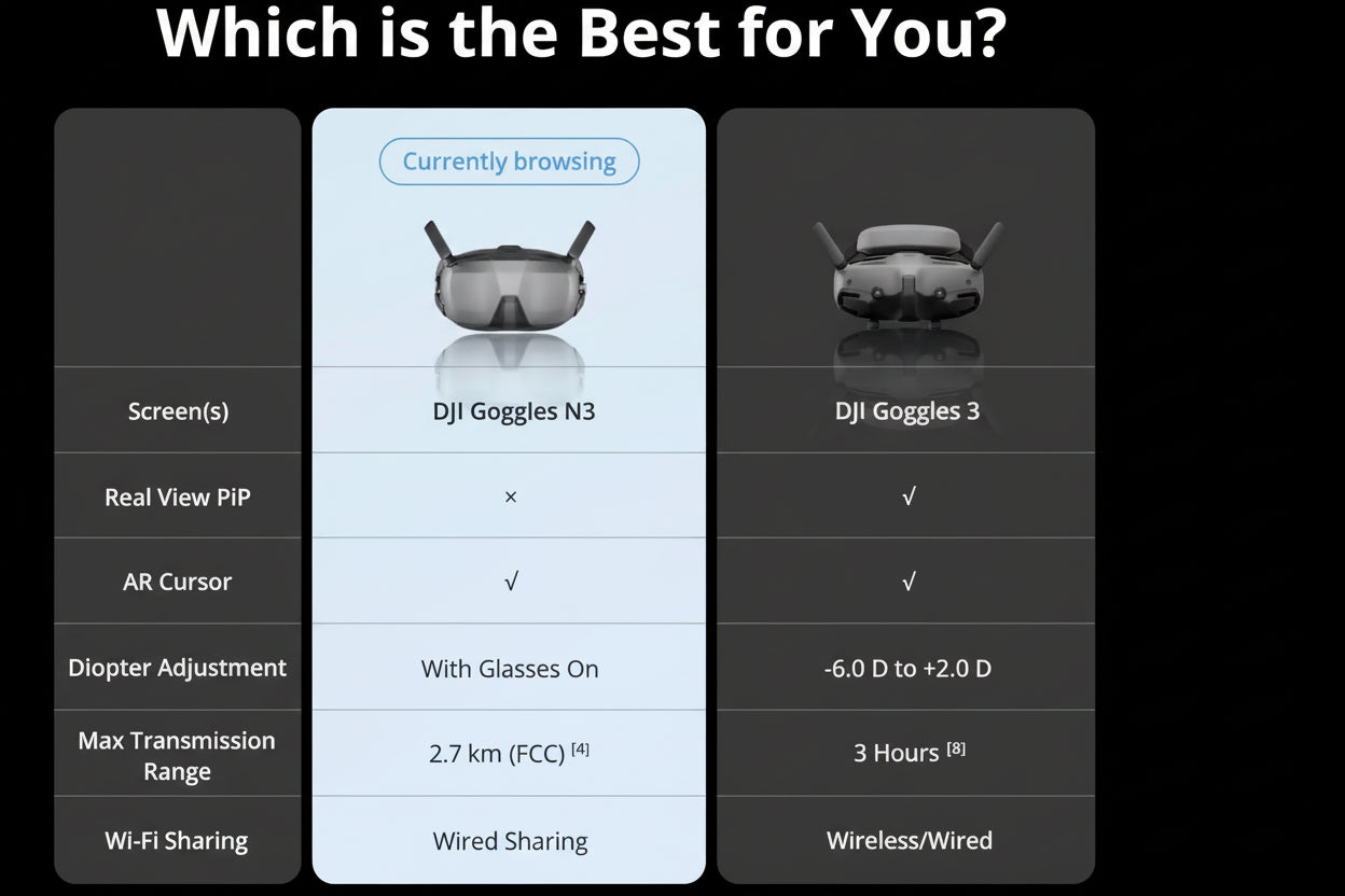 DJI Goggles N3 – Lunettes FPV 1080p Ultra-Large | Streaming Sans Fil Immersif