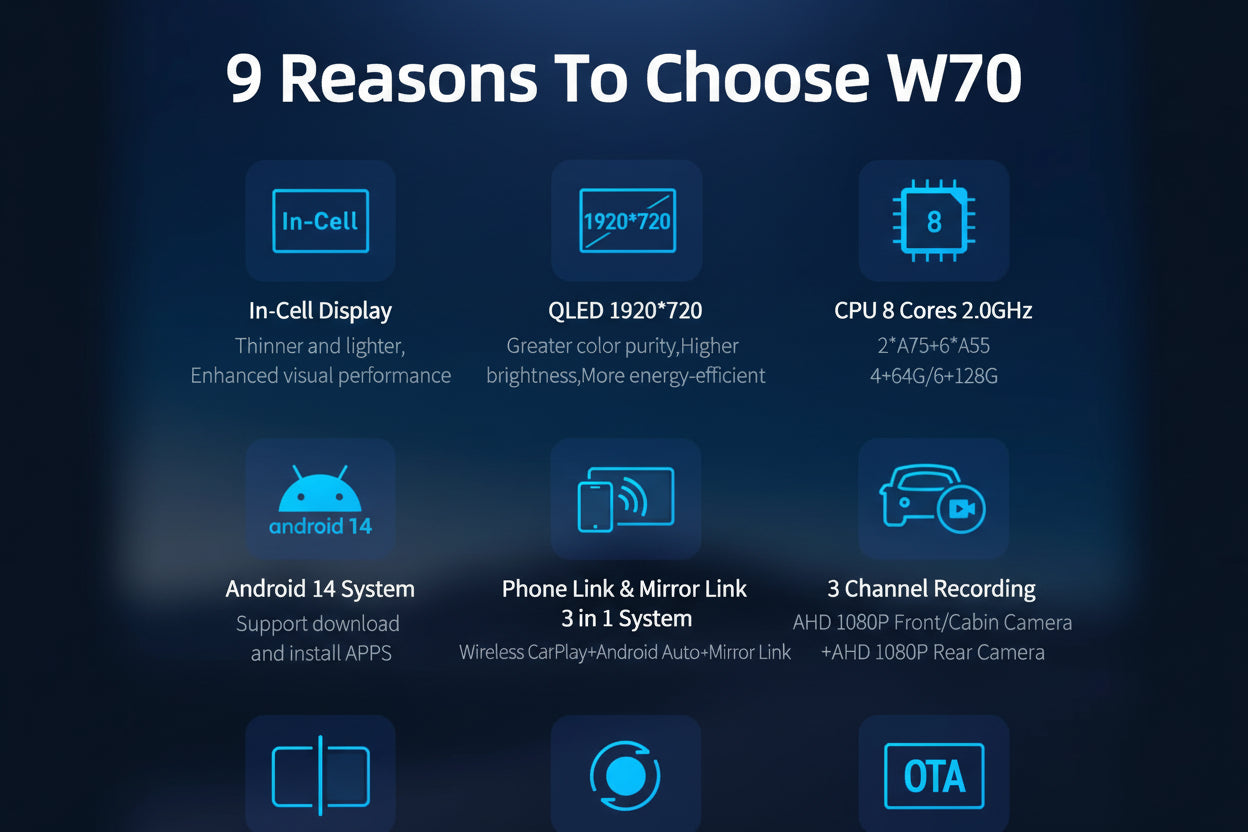 Dashcam Android 14 Imagebon W70 11.4" - CarPlay Sans Fil GPS 6+128Go