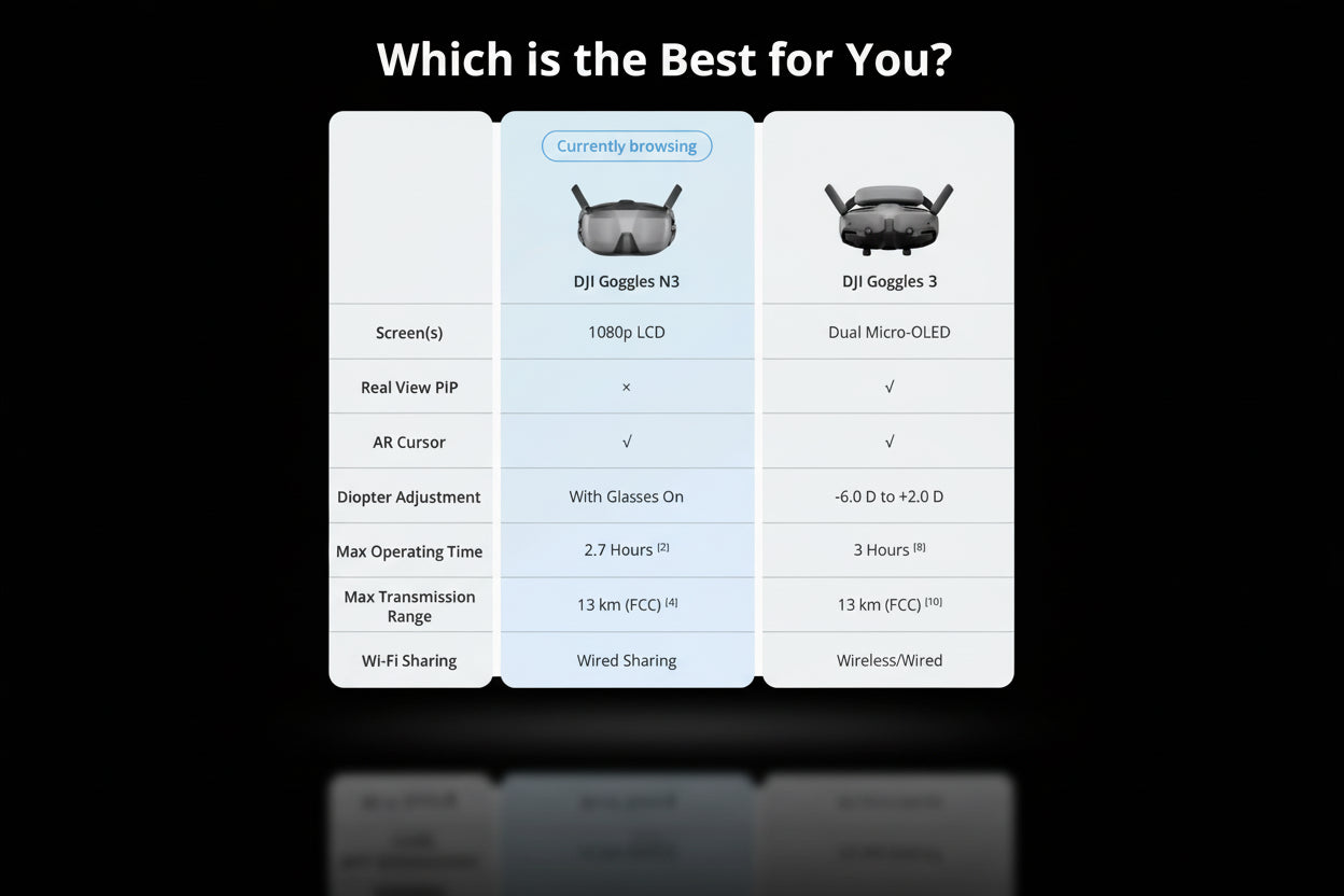 Lunettes FPV DJI Goggles N3 1080p Écran Ultra Large Streaming Sans Fil
