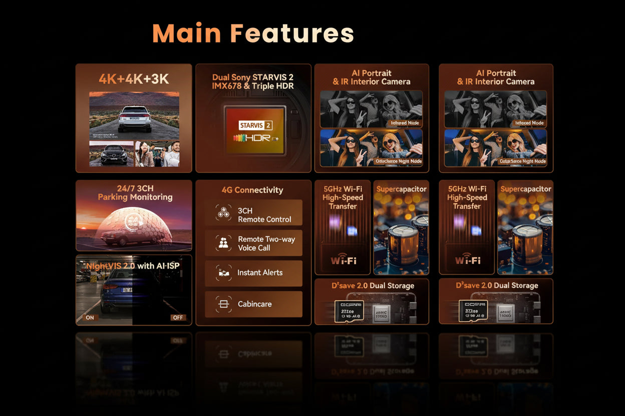 DDPAI Z90Master Dashcam Triple Caméra 4K HDR – Capteur Sony STARVIS 2 IMX678, ADAS & WiFi 5GHz