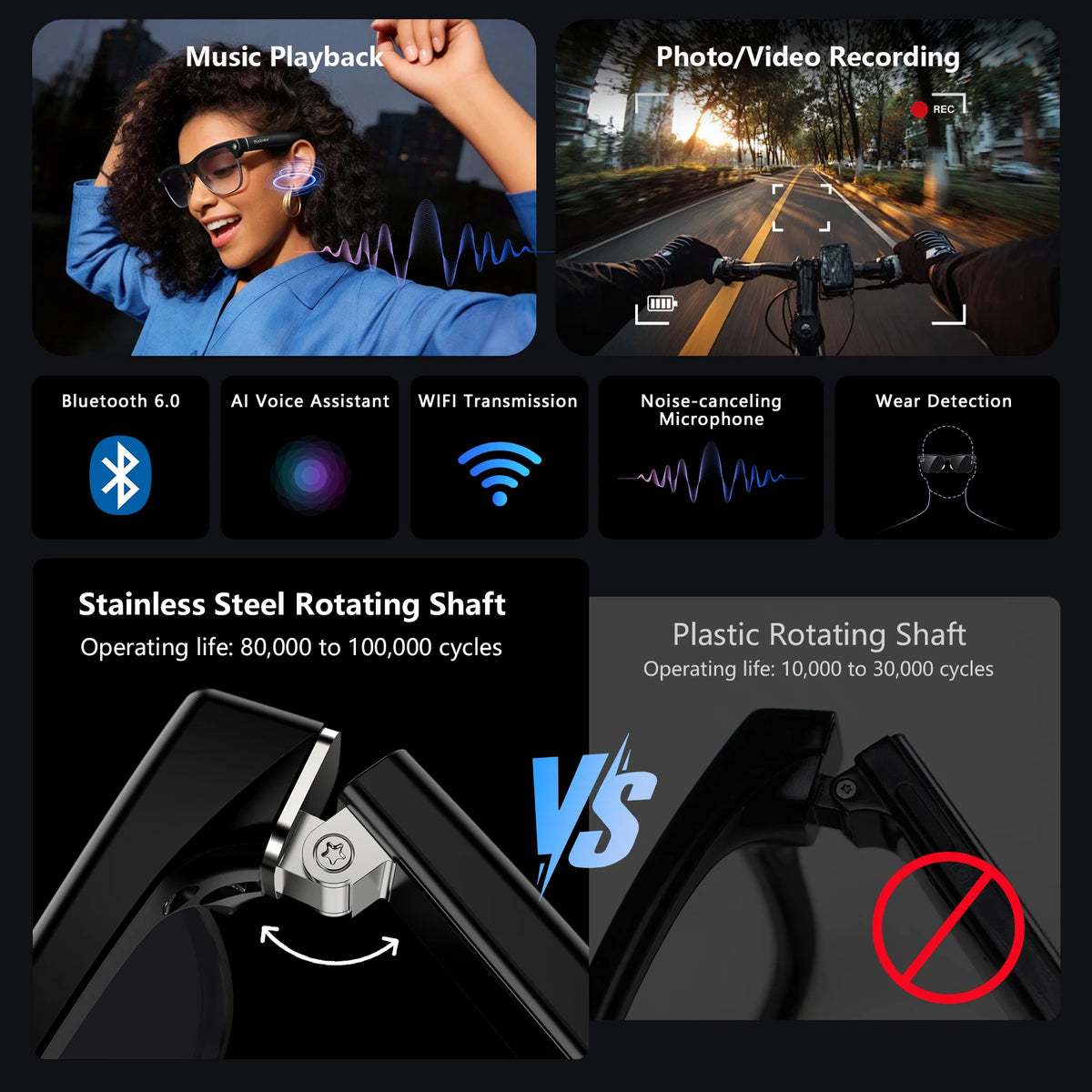 Lunettes connectées Blackview BV200 Colorful avec caméra 8 MP et assistant IA