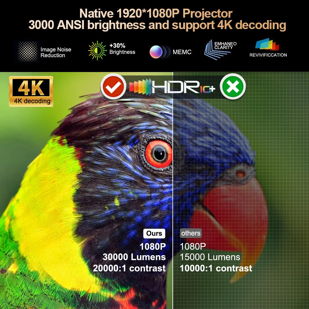 Vidéoprojecteur ThundeaL TD98 Pro Full HD – 3 000 ANSI, Android et Wi-Fi 6