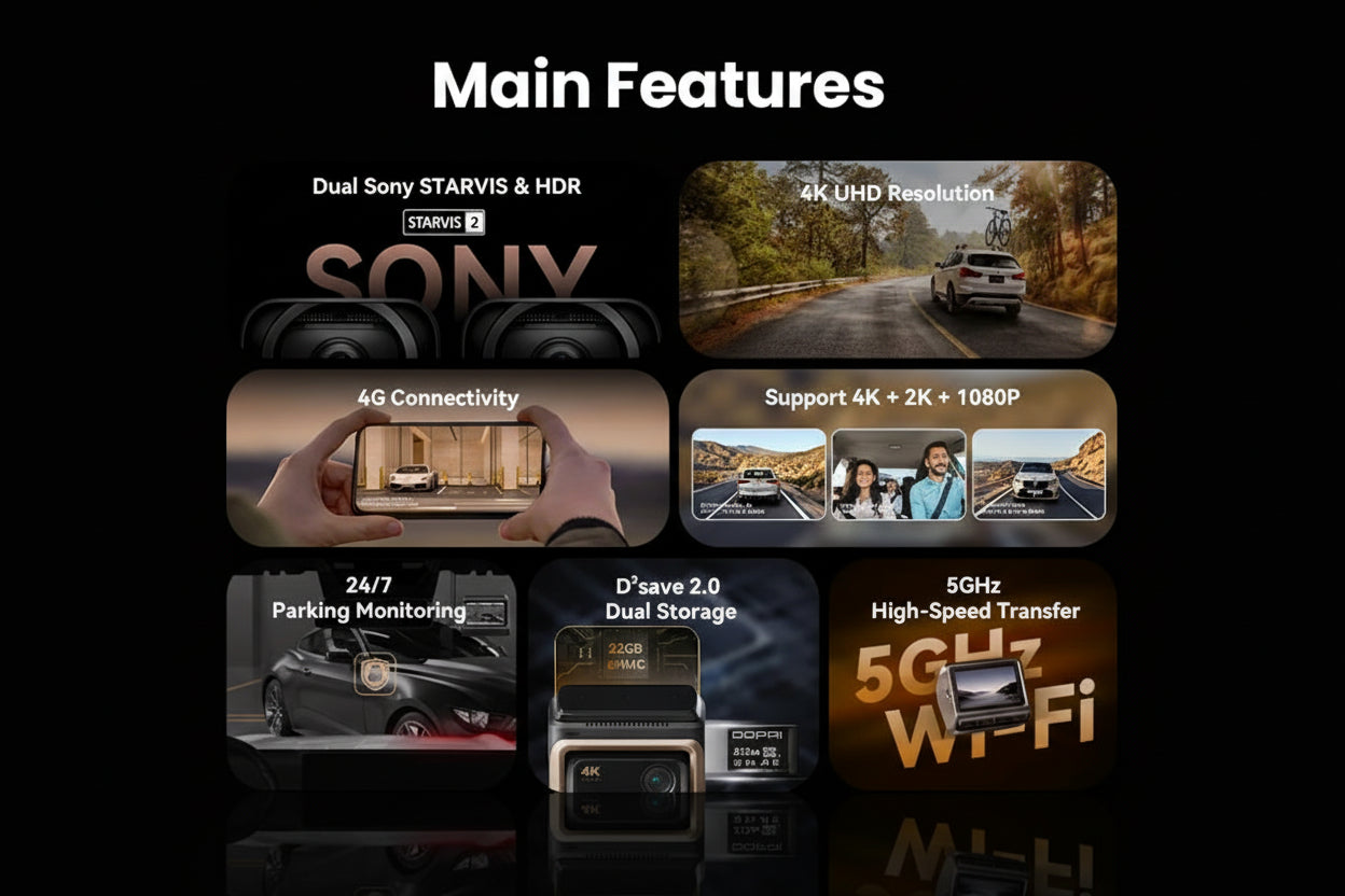 DDPAI Z60 Pro Dashcam Triple Caméra 4K 4G – Capteur Sony STARVIS 2 IMX678, WiFi 5GHz & ADAS
