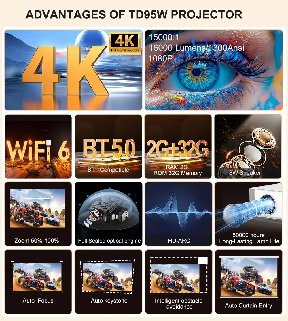 Vidéoprojecteur ThundeaL TD95W Full HD Android | Wi-Fi 6 & Autofocus