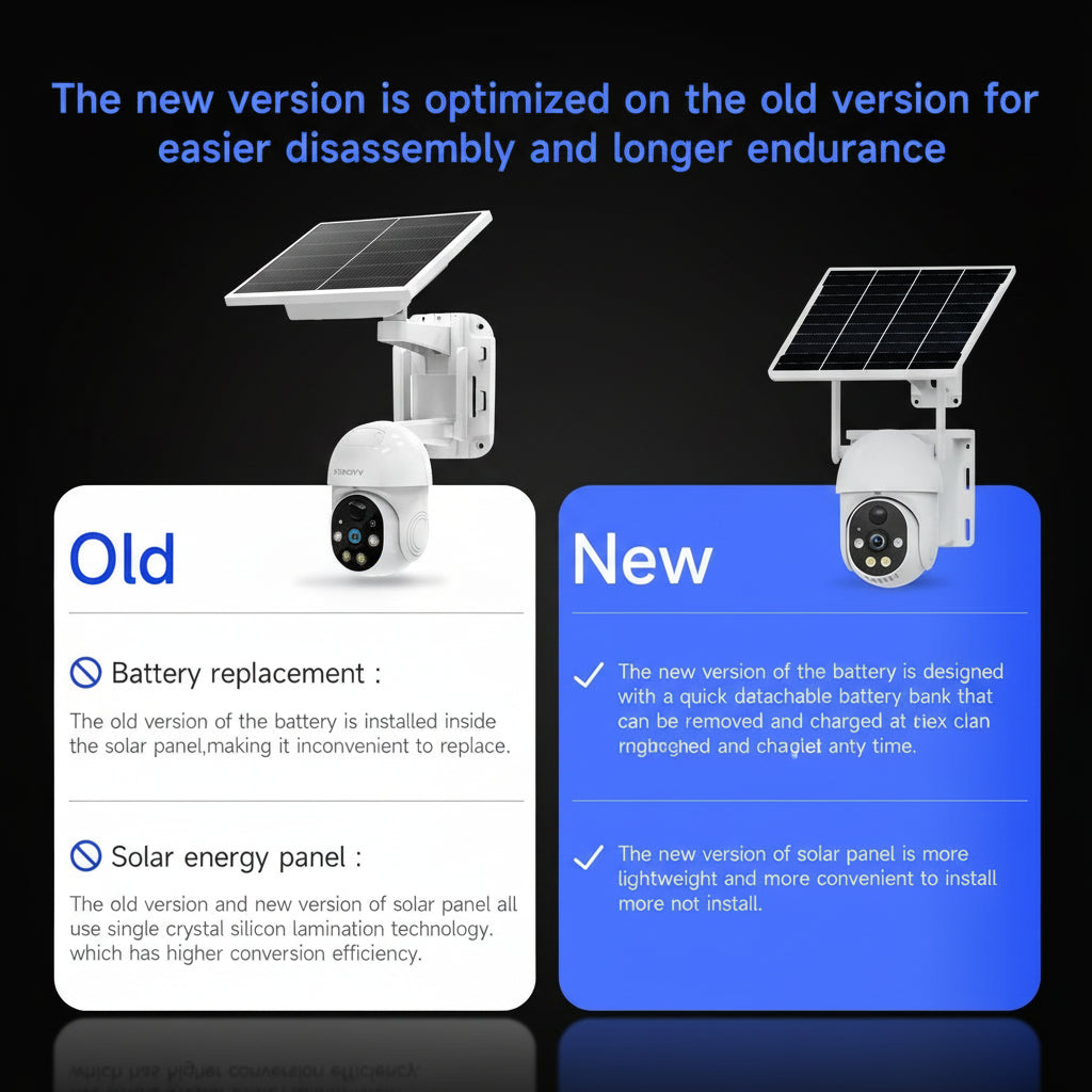 Pack 3 Caméras Solaire XIAOVV 3MP Double Objectif PTZ 360° WiFi iCsee