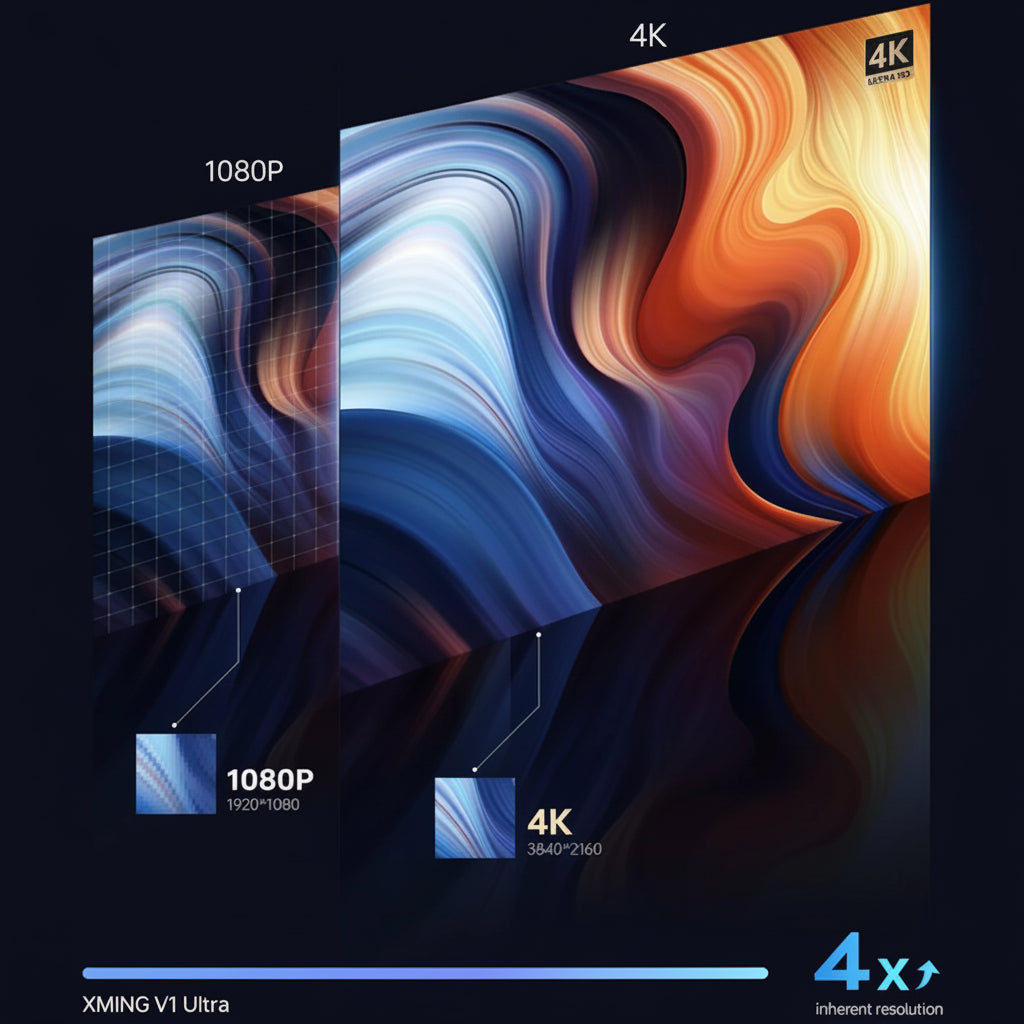 Formovie Xming V1 Ultra - Vidéoprojecteur Laser 4K 1100 ANSI Lumens Portable