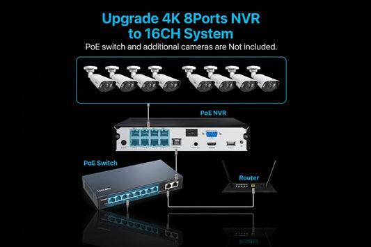 Système Surveillance ZOSI 8CH POE 4K - 8 Caméras 5MP Vision Nocturne AI 2To